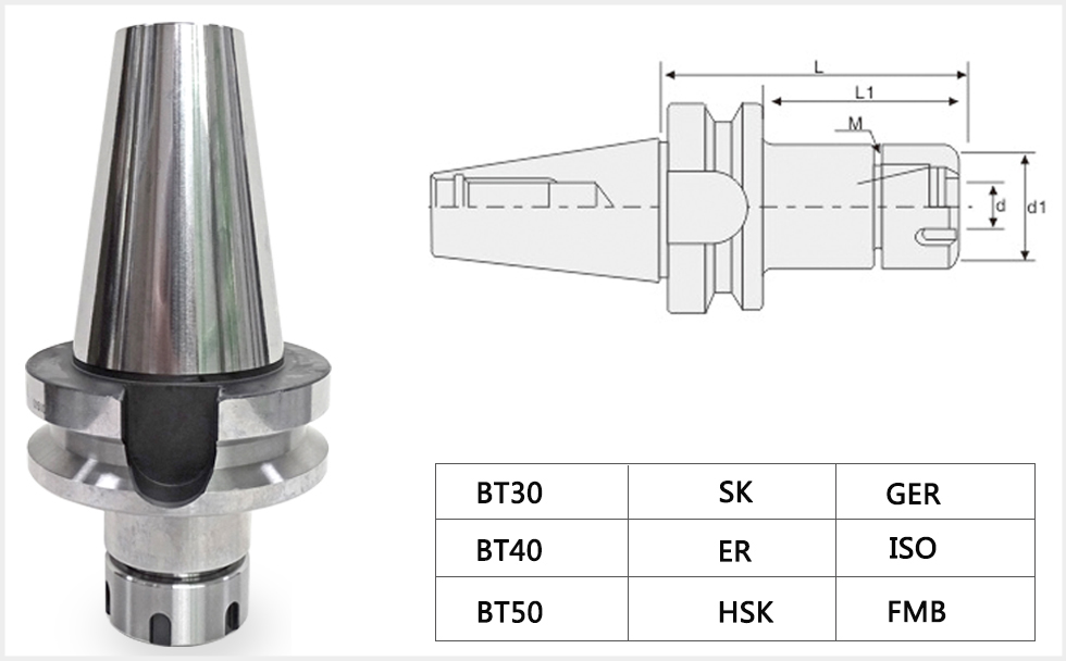 加工中心刀柄型號大全下載
