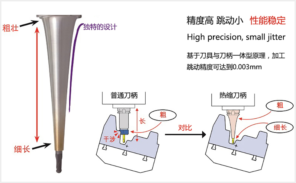 熱縮刀柄使用效果圖