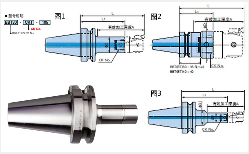 bbt刀柄標準錐度尺寸