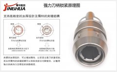 強力夾頭刀柄的原理,強力刀柄鎖緊原理