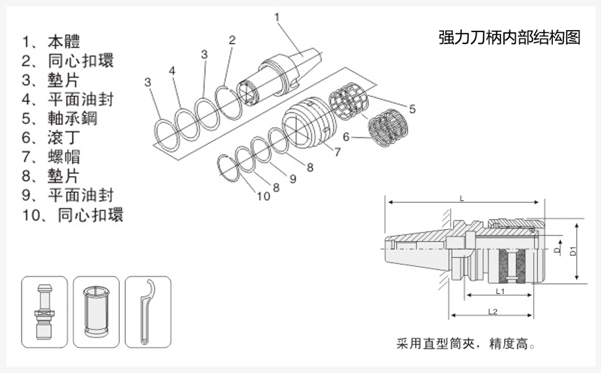 強力刀柄內部結構圖