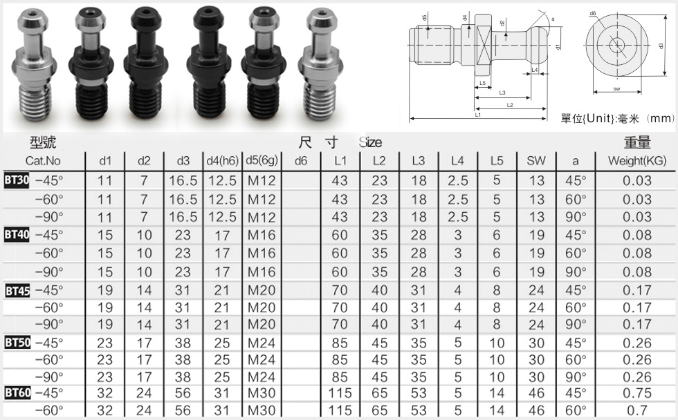 bt刀柄拉釘規格尺寸圖