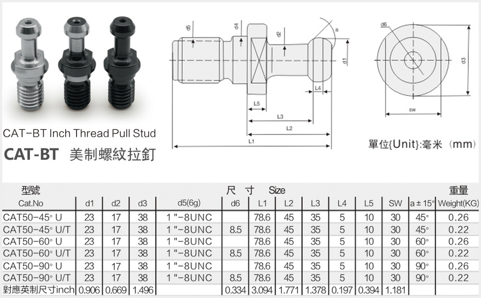 cat50拉釘規(guī)格尺寸圖