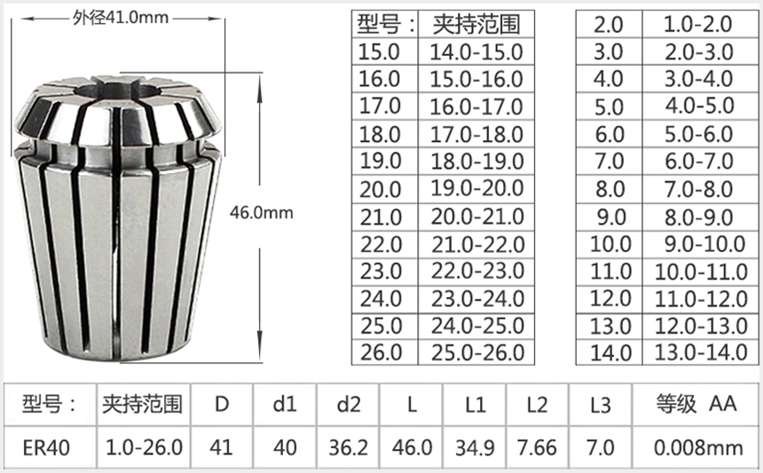 筒夾ER40參數(shù)表