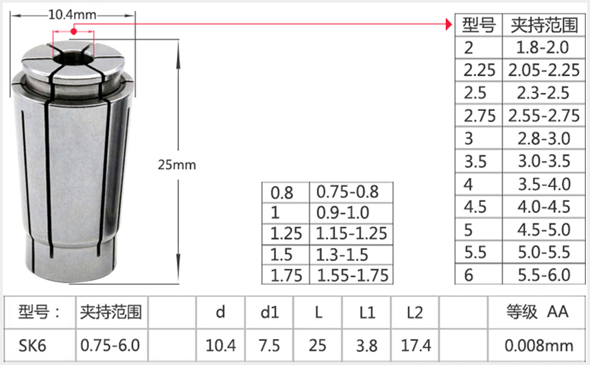 SK6筒夾參數(shù)表