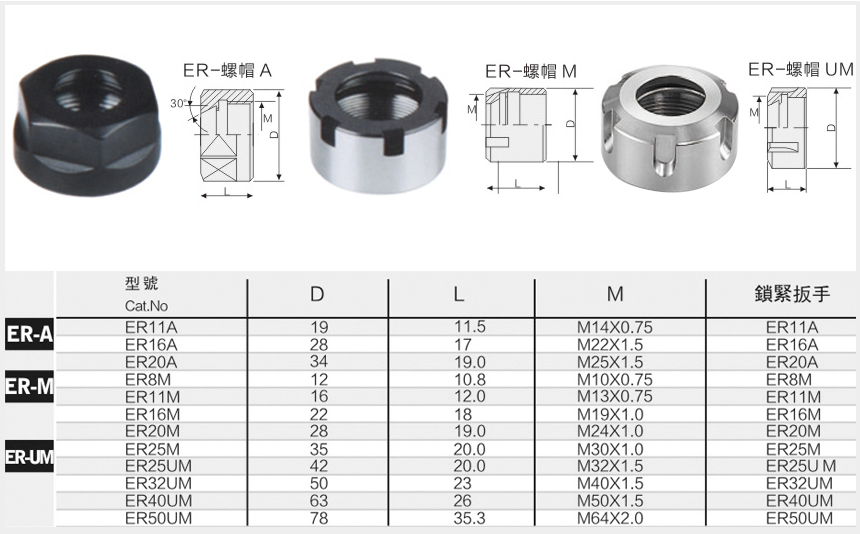 ER螺帽規格參數圖