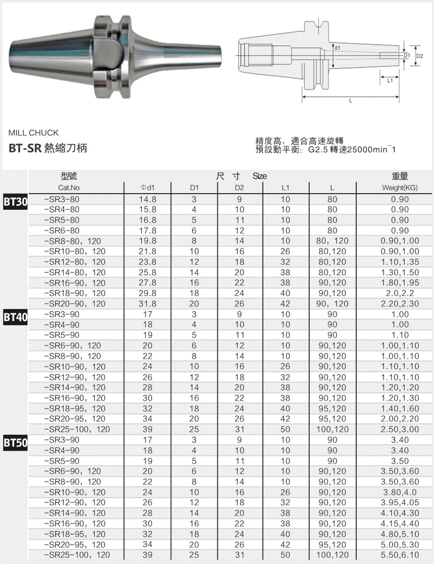 熱脹刀柄規格尺寸圖