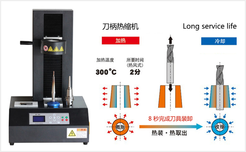 bt50熱縮刀柄裝夾原理圖
