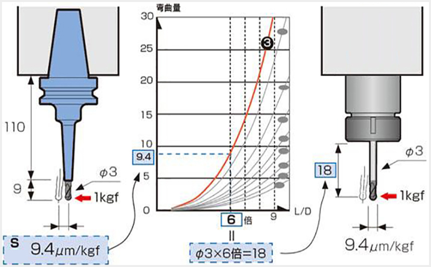 bt40熱縮刀柄加工參數圖