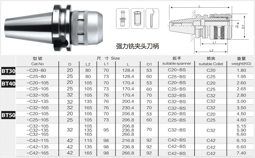 強(qiáng)力銑夾頭刀柄規(guī)格尺寸圖