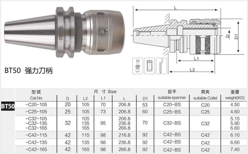 bt50強力刀柄規格尺寸圖