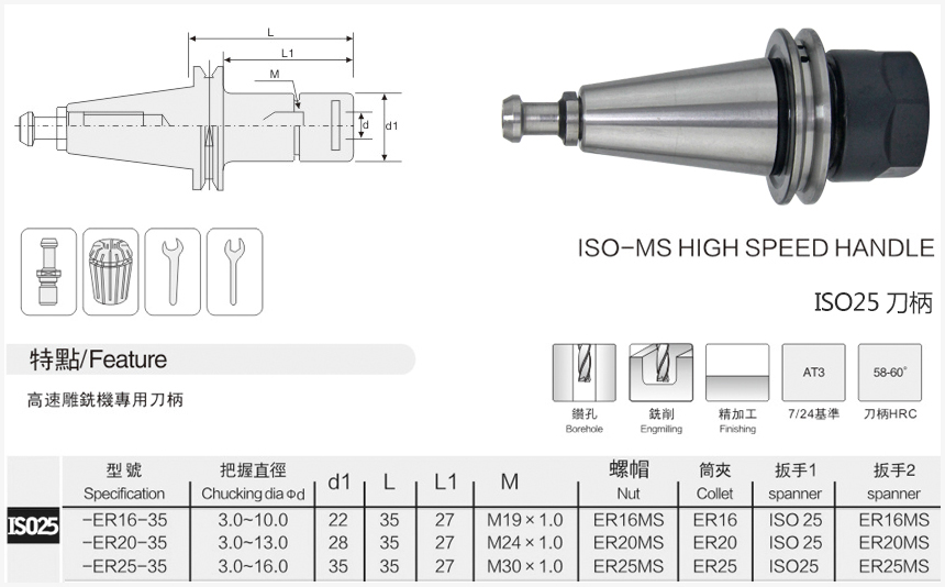iso25刀柄規(guī)格尺寸圖