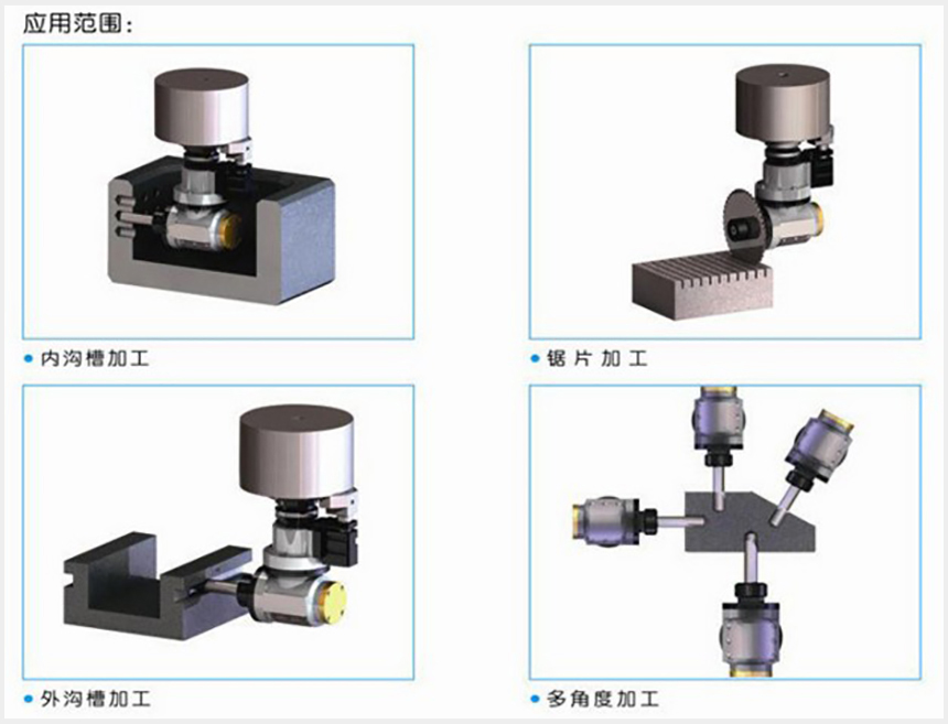 角度頭刀柄應(yīng)用圖