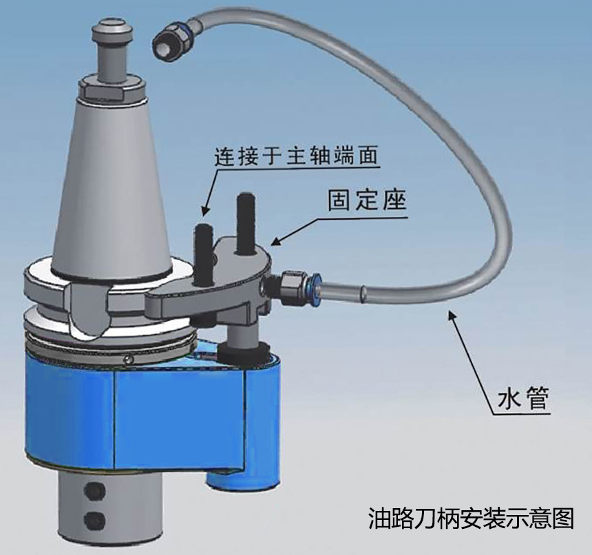 油路刀柄安裝示意圖