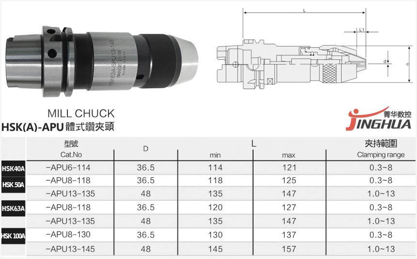 HSK-APU鉆夾頭規格型號尺寸圖