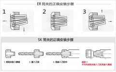 彈簧夾頭安裝方法