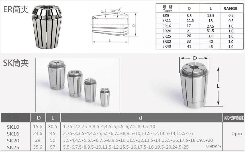 er筒夾sk筒夾規格對比圖