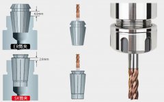 數控刀柄在cnc數控加工中的作用