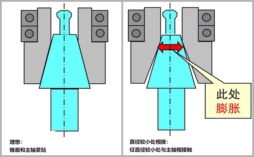 拉釘固定過緊螺栓變形示意圖